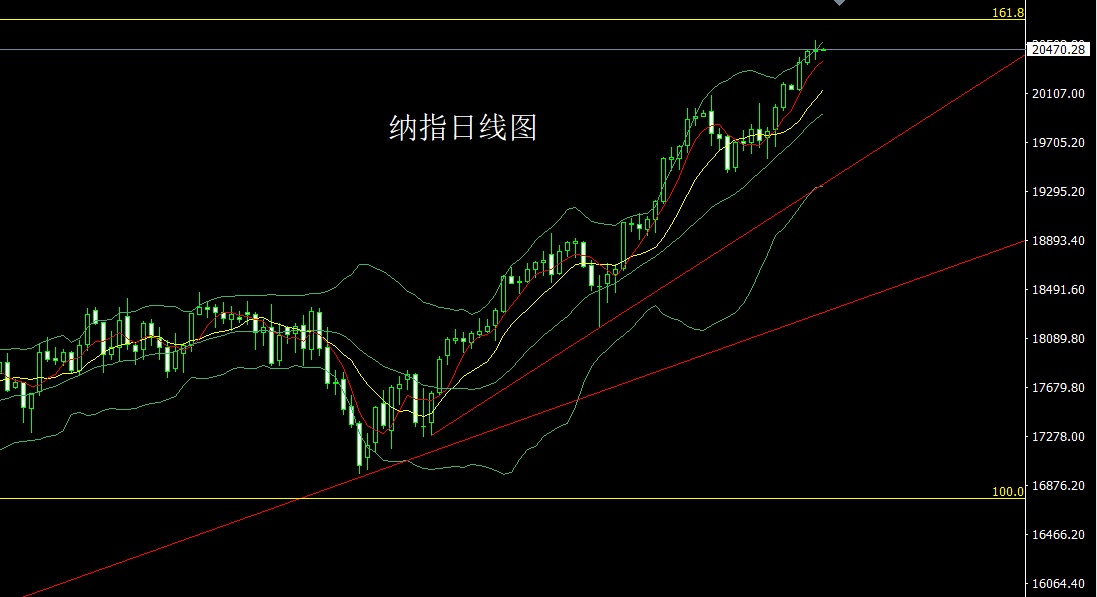 纳指.jpg