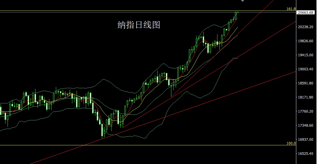 纳指.jpg