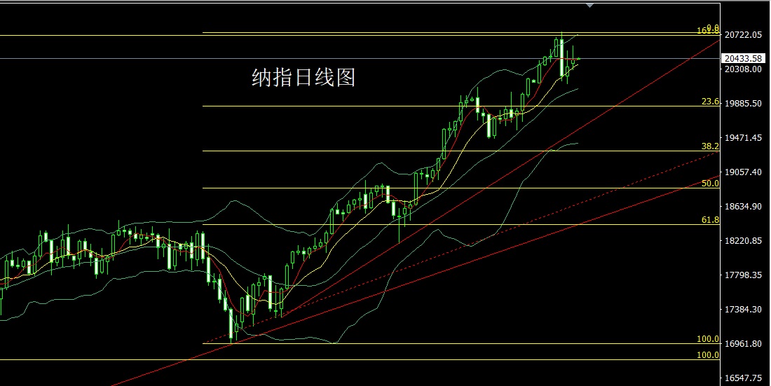 纳指.jpg