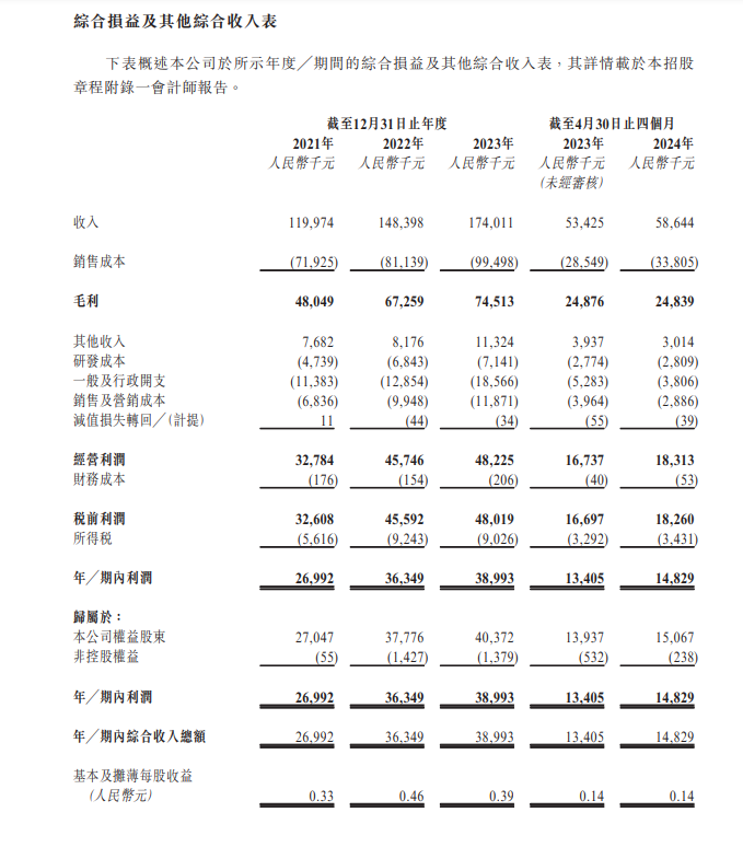 众淼控股招股书.png