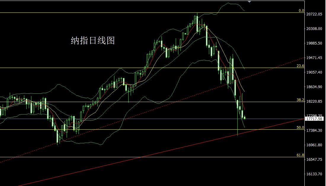 纳指.jpg