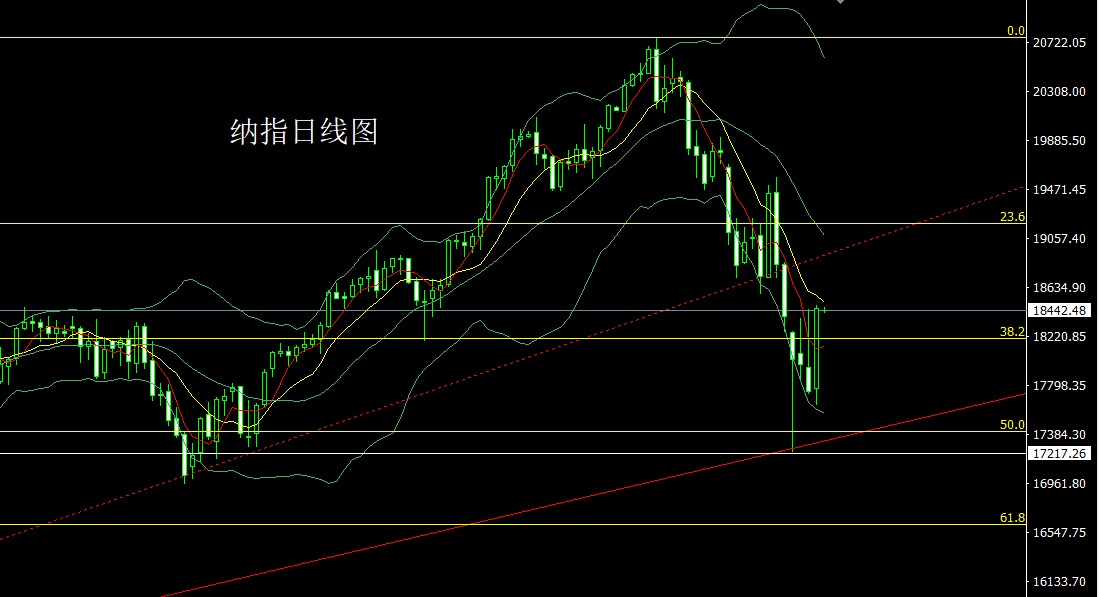 纳指.jpg