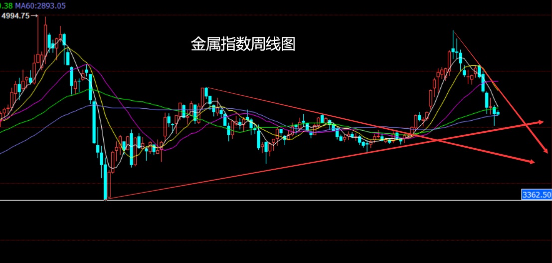 金属指数.jpg