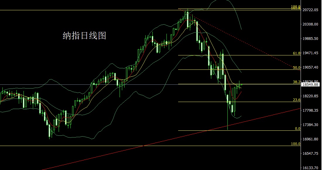纳指.jpg