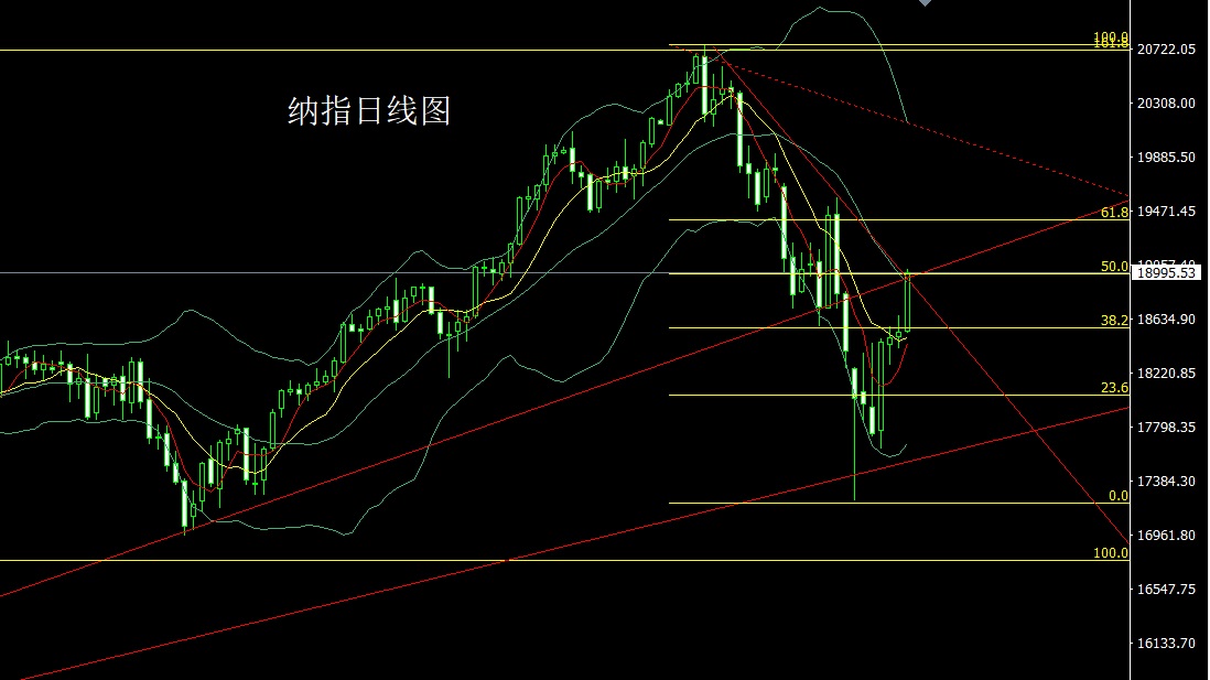 纳指.jpg