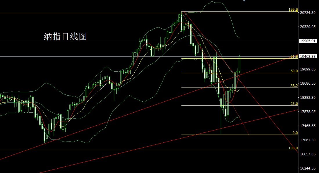 纳指.jpg