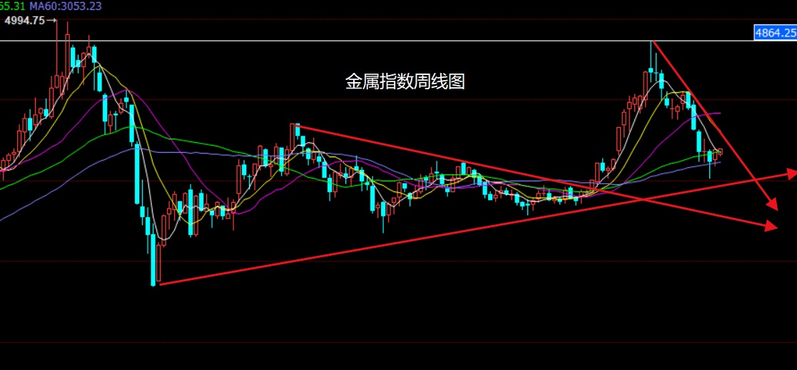 金属指数.jpg