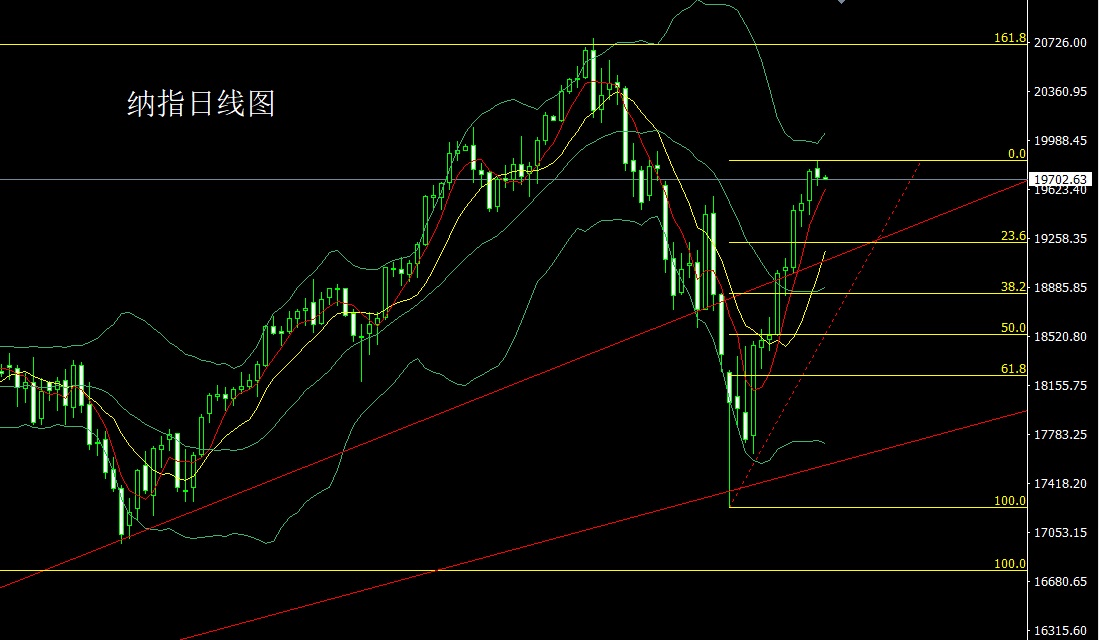 纳指.jpg