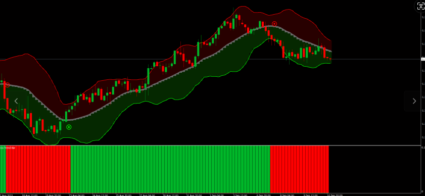  时间周期：推荐H4  货币对：推荐EURUSD, USDCHF, GBPUSD, USDCAD, AUDUSD, EURJPY, GBPJPY, AUDJPY, CHFJPY, CADJPY, NZDUSD, NZDJPY, XAUUSD  止盈：1275（H4）  止损：1075（H4）  移动止损：235（H4）  EA的信号：https://www.myfxbook.com/members/bkweb/ecn-robot/7639166/cmNJFuSpbZpoy4vQeYeD