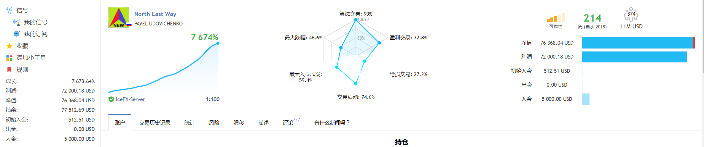 North East Way MT4 1.306东北路最新版