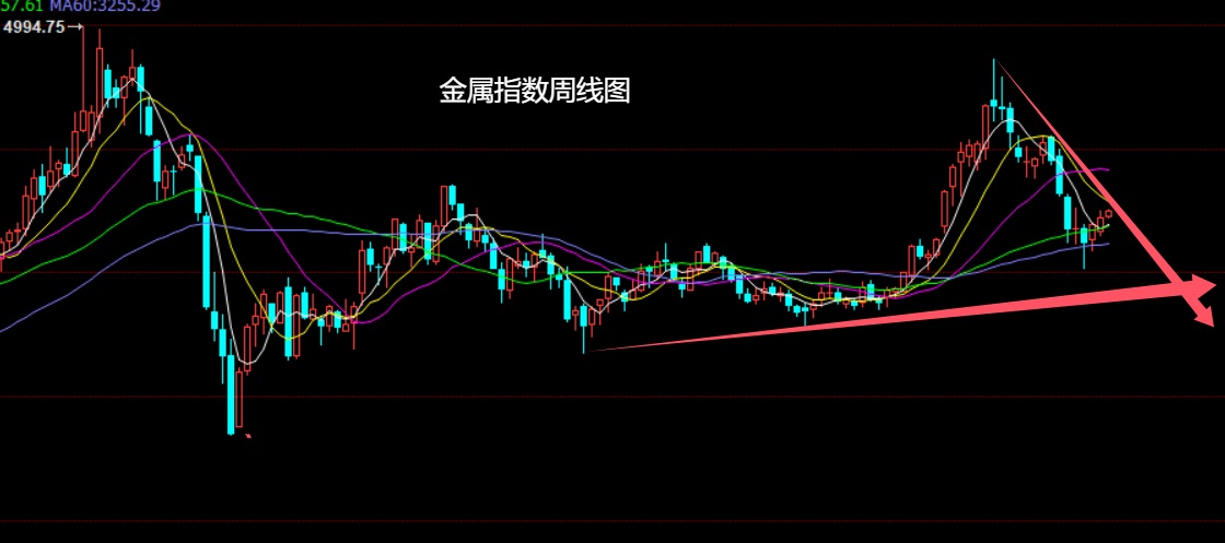 金属指数.jpg