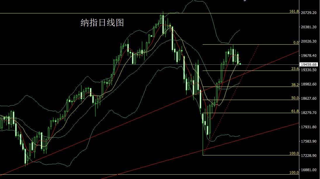 纳指.jpg