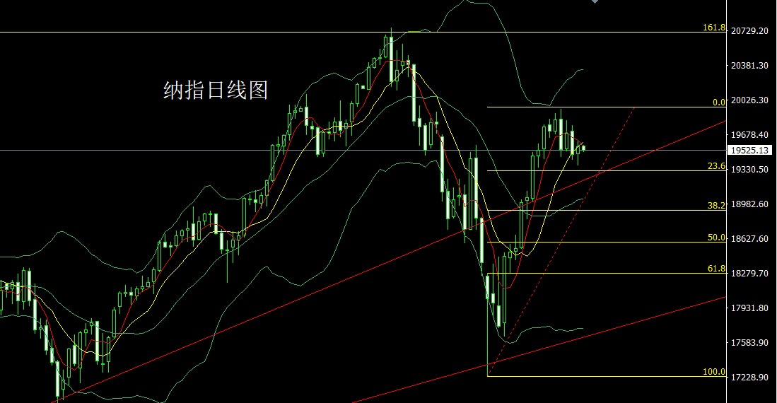 纳指.jpg