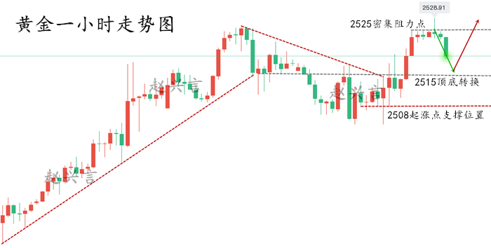 黄金小时.png