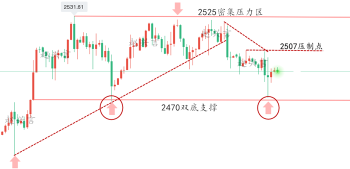 黄金4小时1.png