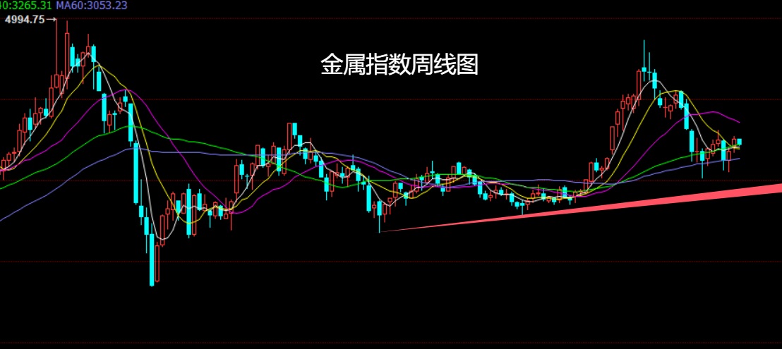 金属指数.jpg