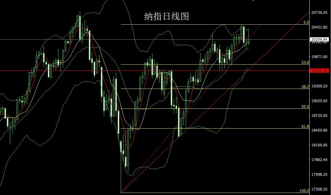 纳指.jpg