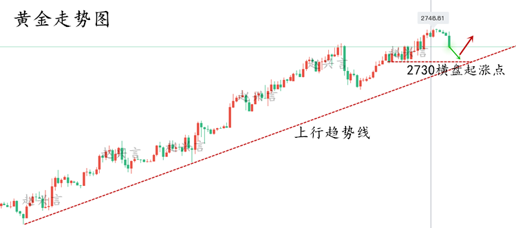黄金走势图10.23.png