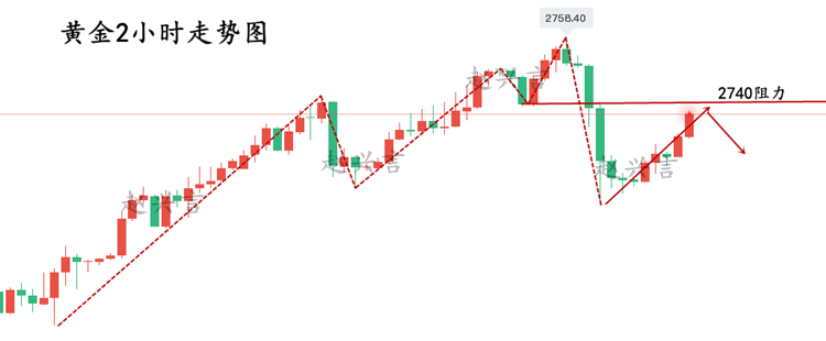 黄金2小时 10.24.png