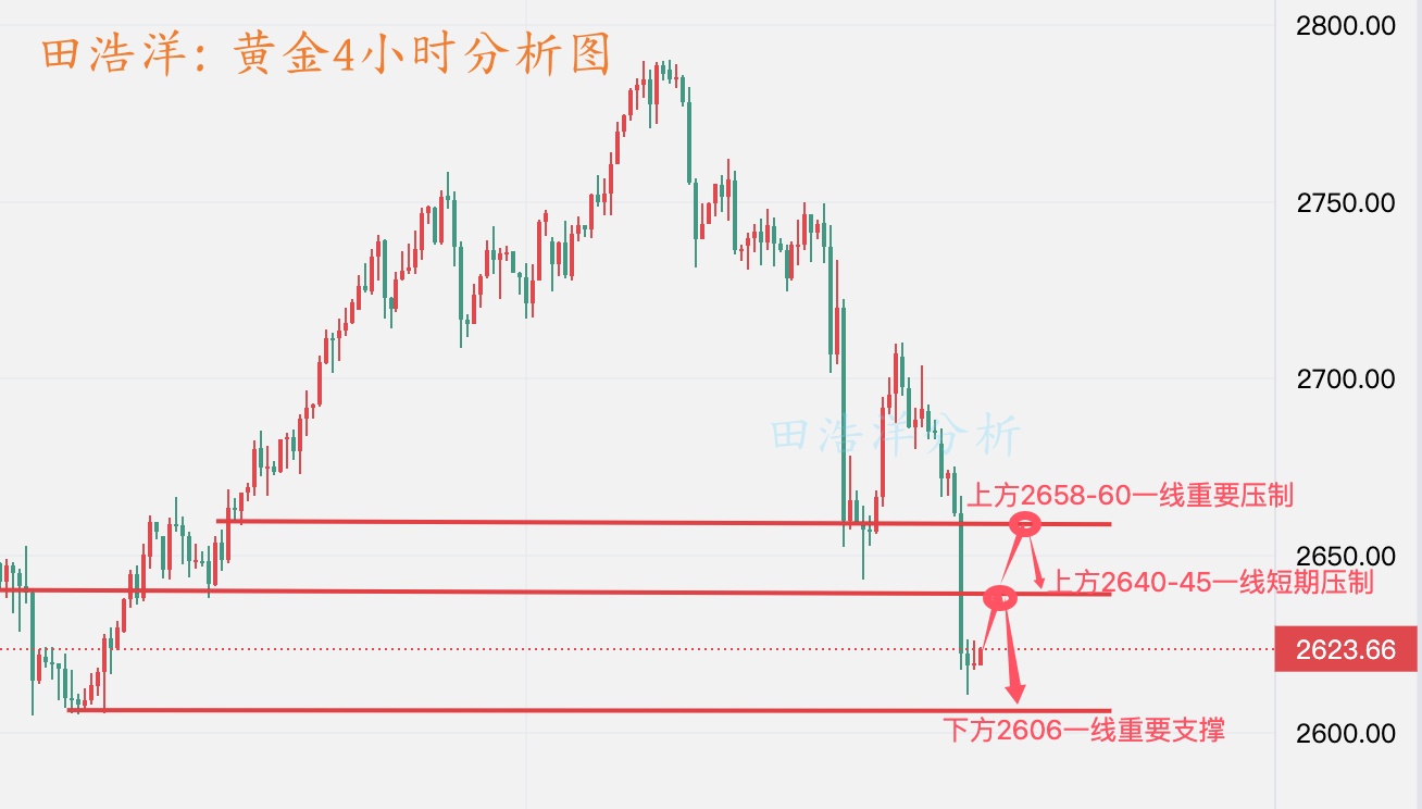 黄金分析_副本.jpg