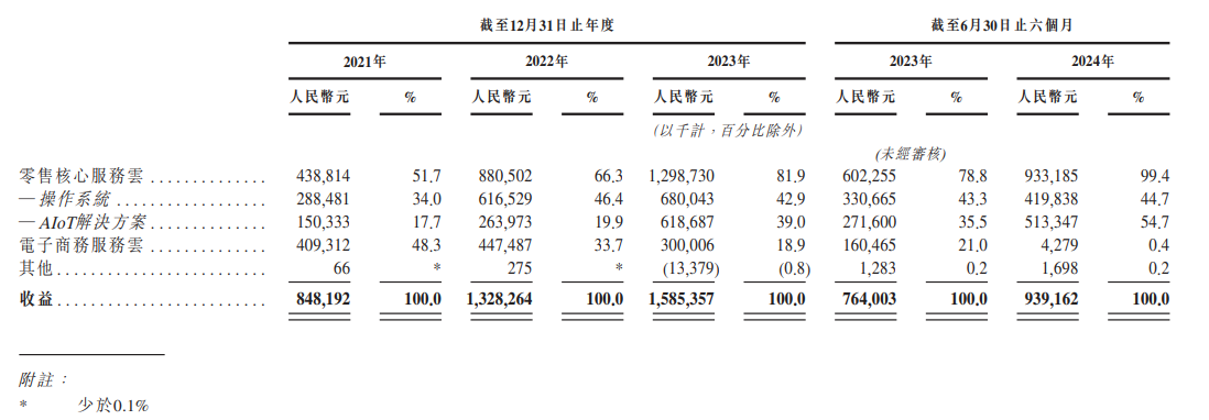 多点数智(2586)启动招股 百惠担任联席账簿管理人及联席牵头经办人