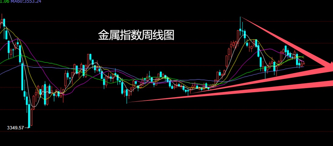 金属指数.jpg