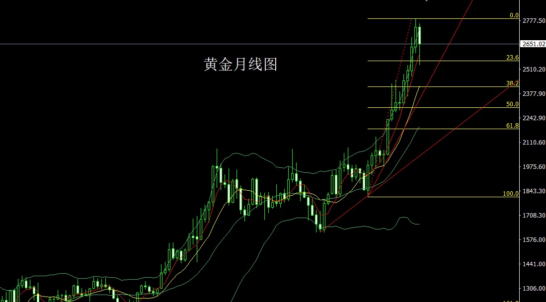 黄金月线.jpg