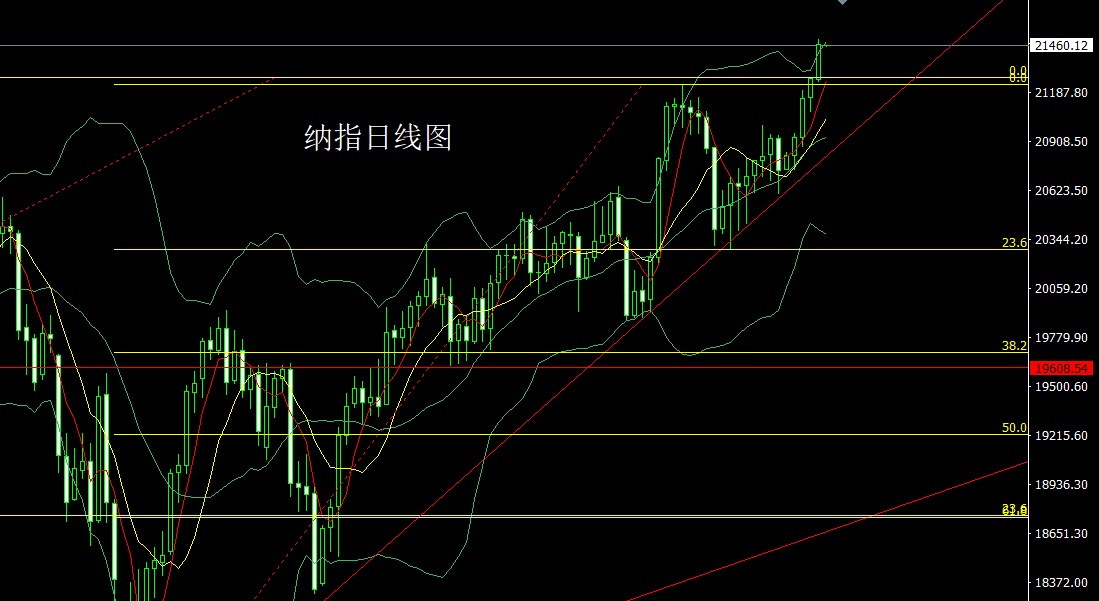 纳指.jpg