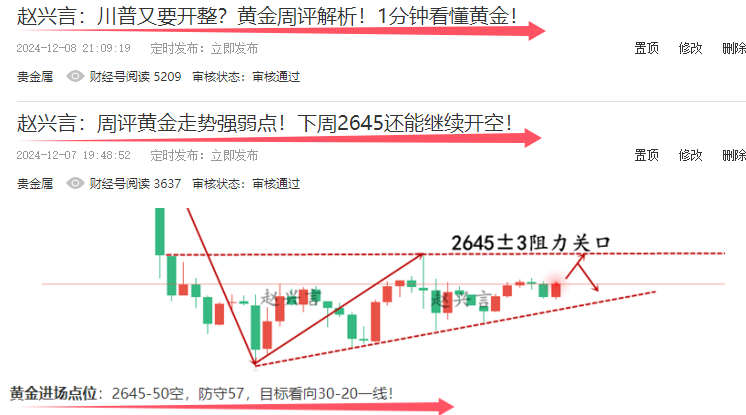 周末预测.png