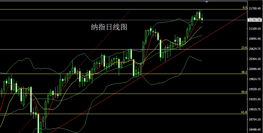纳指.jpg