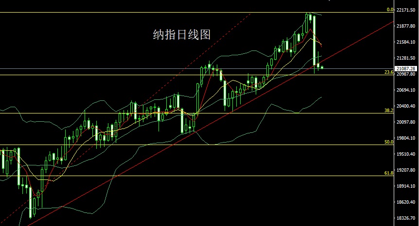 纳指.jpg