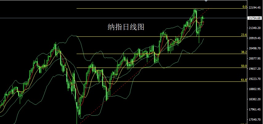 纳指.jpg
