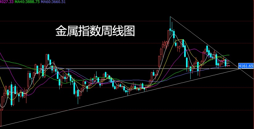 金属指数.jpg