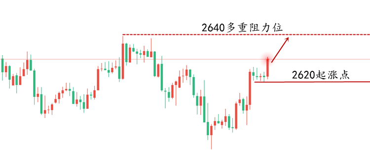 黄金走势图1.2.png