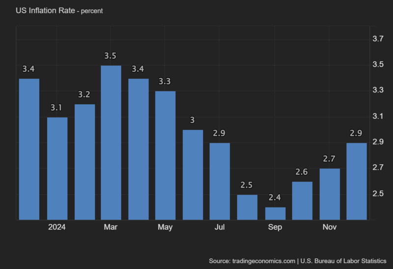 US_Inflation_Rate (1).png