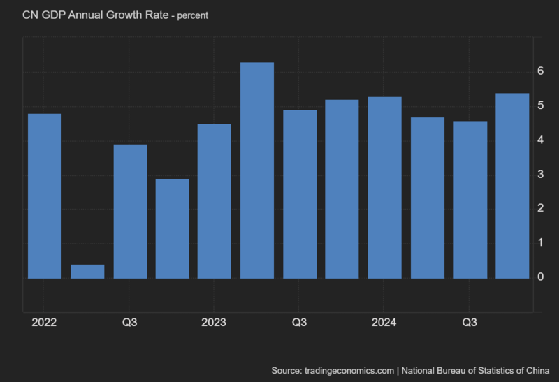 CN_GDP_Annual_Growth_Rate (1).png