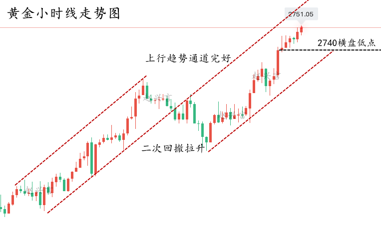 黄金走势图.png