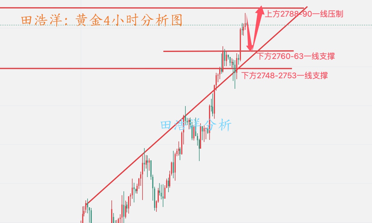 黄金分析_副本.jpg