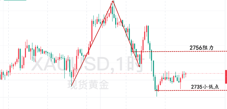 黄金一小时.png