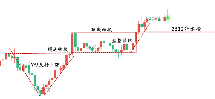 黄金小时线走势图.png