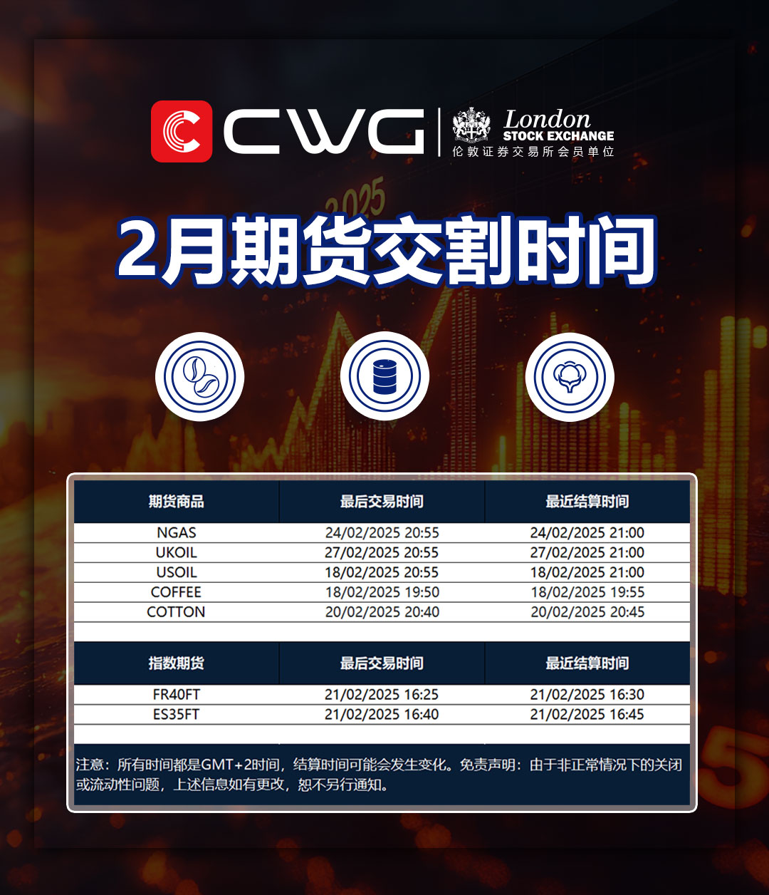 CWG期货交割通知-简体.jpg