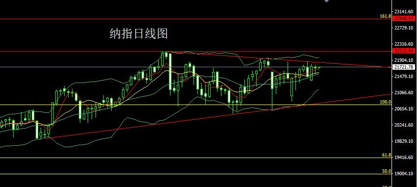 纳指.jpg