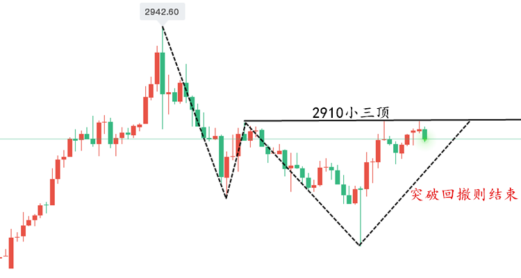 黄金走势.png