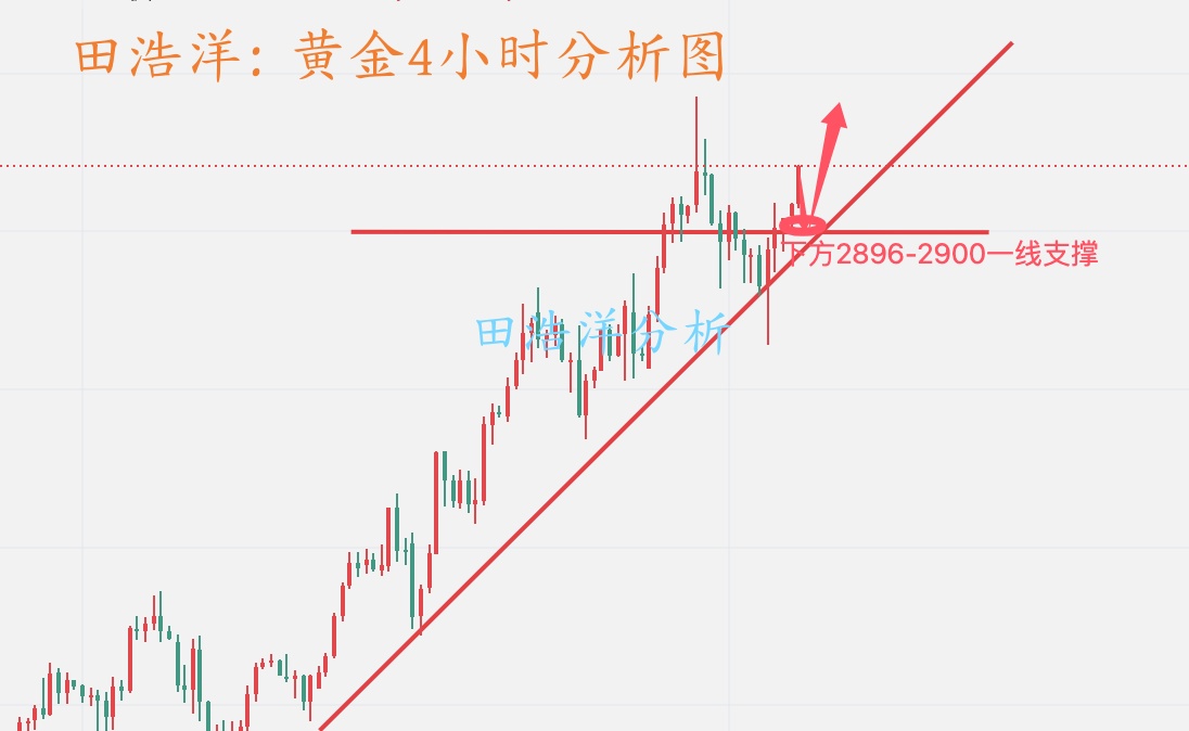 黄金分析_副本.jpg