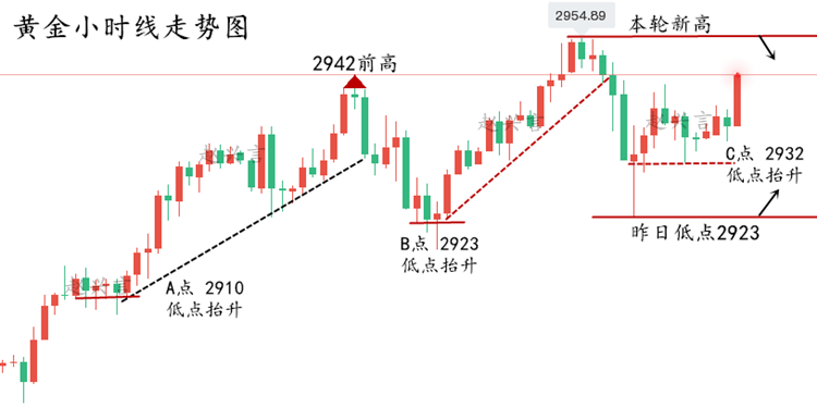 黄金走势.png