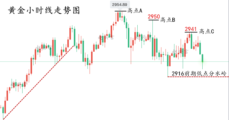 黄金走势图.png
