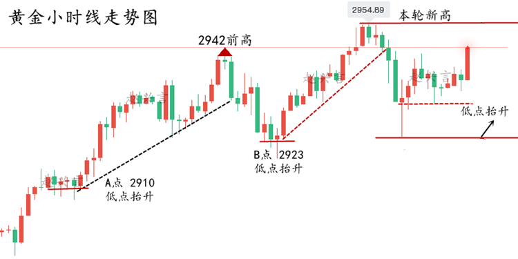 黄金晚上图片.png