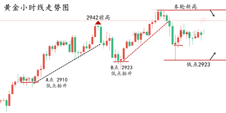 黄金走势.png