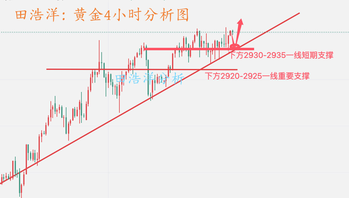 黄金分析_副本.png