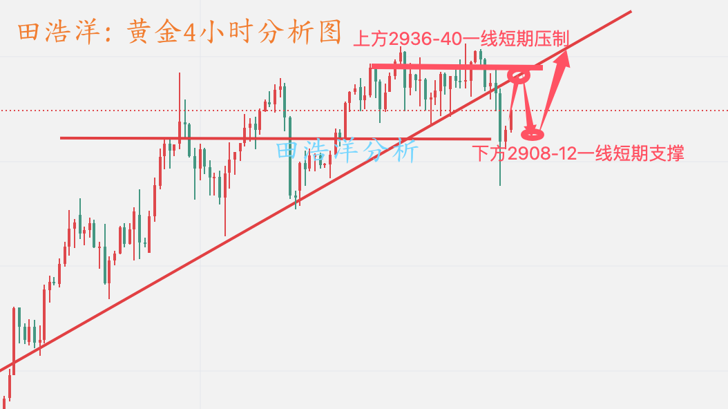 黄金分析_副本.png